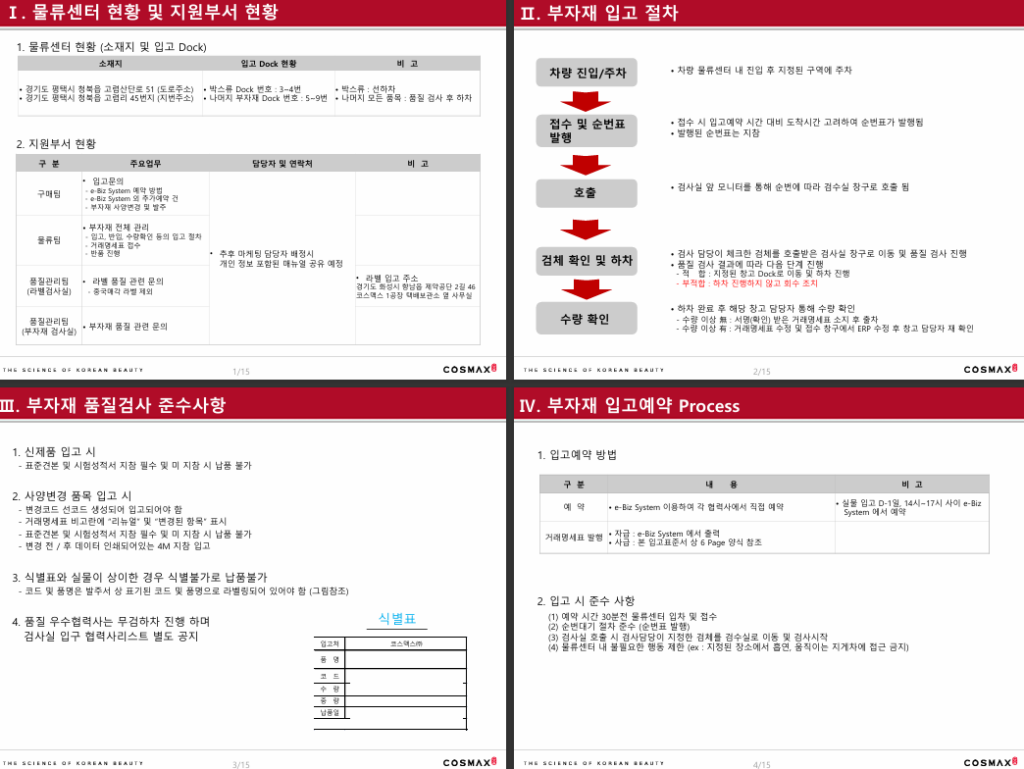 화장품 개발 프로세스