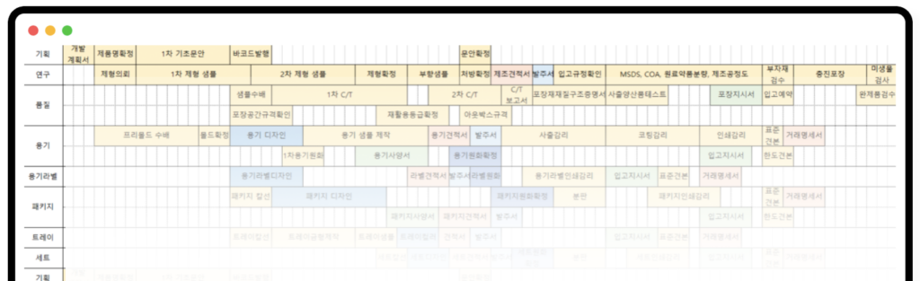 화장품 개발 프로세스