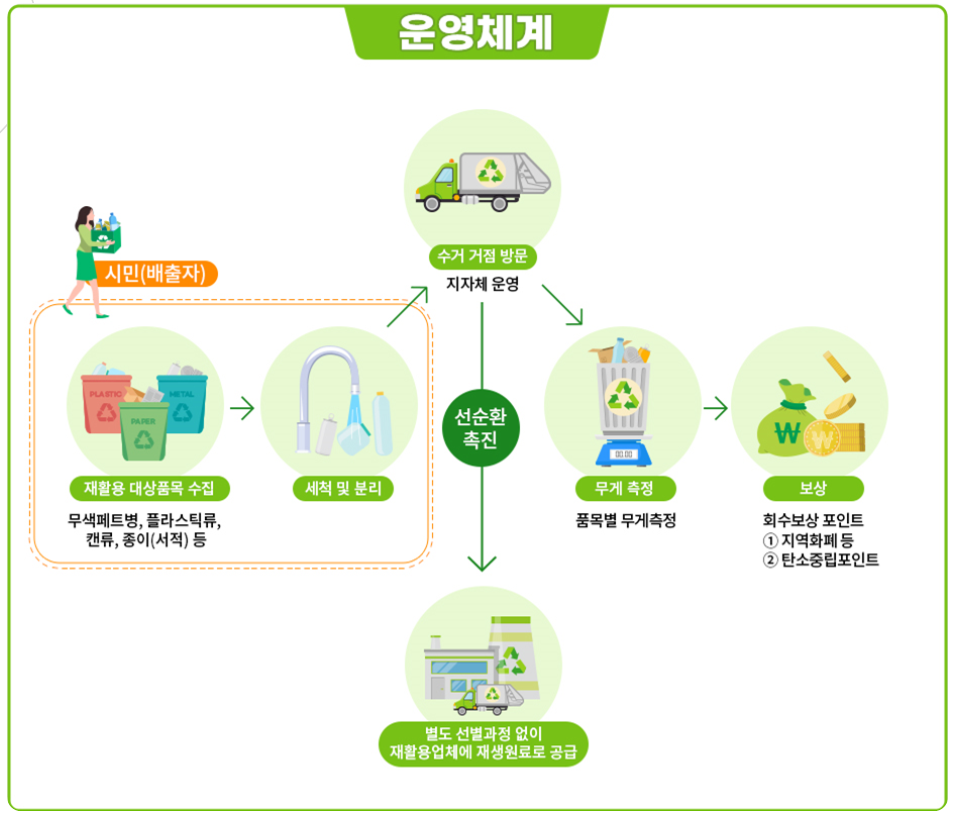 운영체계