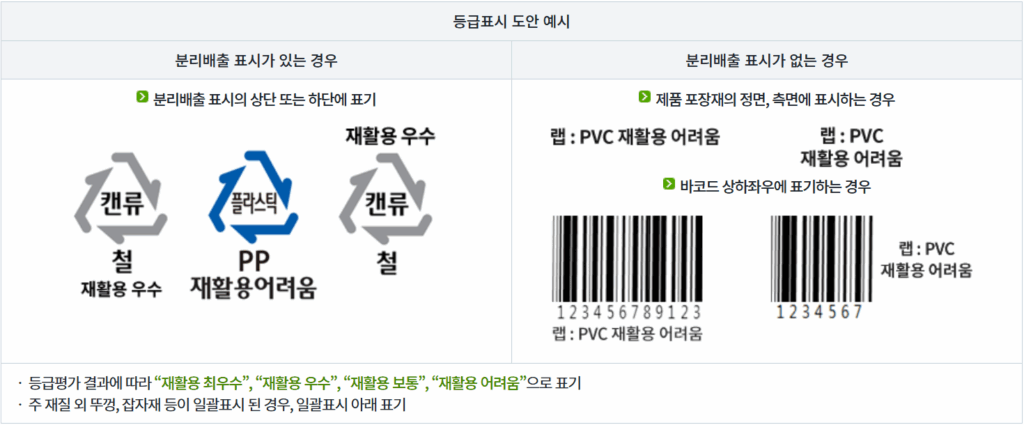 포장재 재질